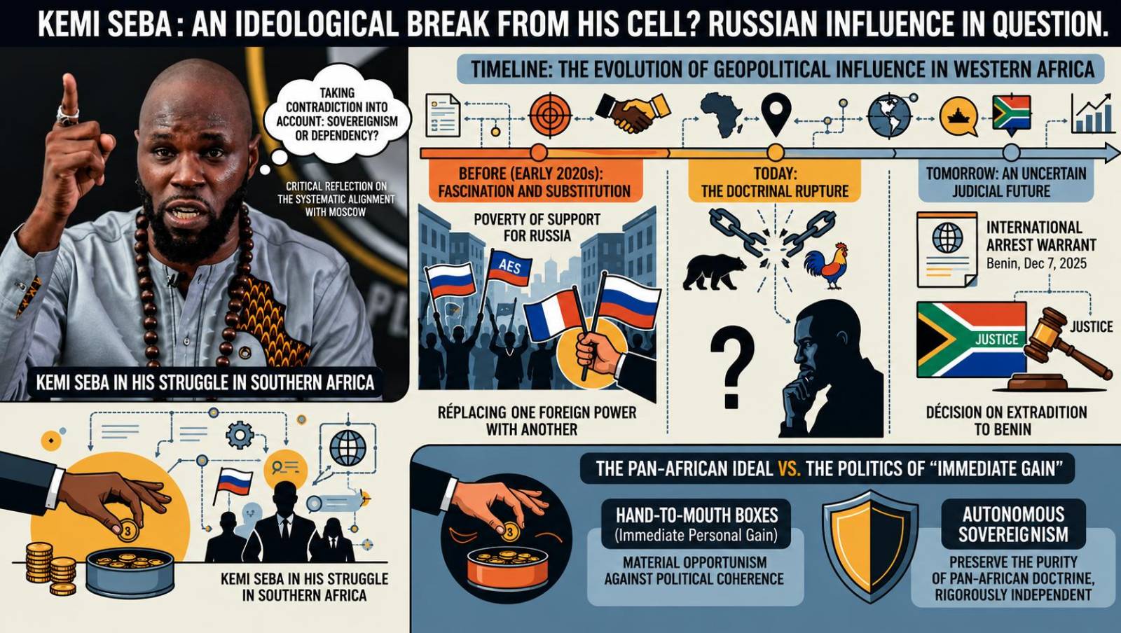 Kemi Seba questions pro-russian alignment from prison cell